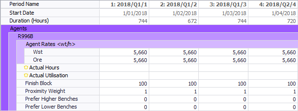 Enter the Agent Rate (target tonnes / loader hours)